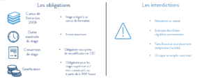 Obligations et interdictions du recours à un stagiaire, résumé